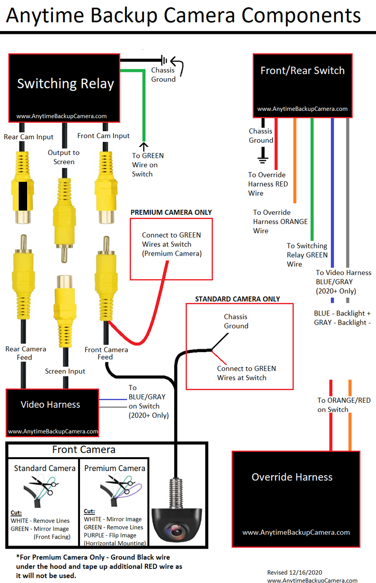 Component Diagram - Install Instructions – Anytime Backup Camera